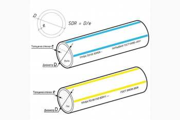 Что означает SDR в маркировке пластиковых труб?